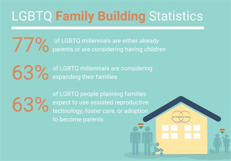 LGBTQ+ Family Building in 2021