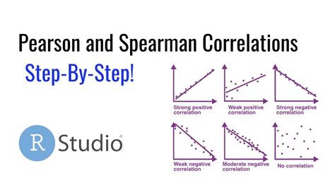 Pearson and Spearman Rank Correlations in R: A Beginner's Guide - YouTube