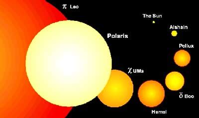 Polaris (Star) Facts For Kids | Summary, Structure & Formation