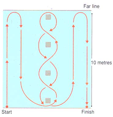 Illinois Agility Test