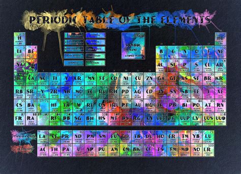 Periodic Table Of The Elements Painting by Bekim M - Fine Art America