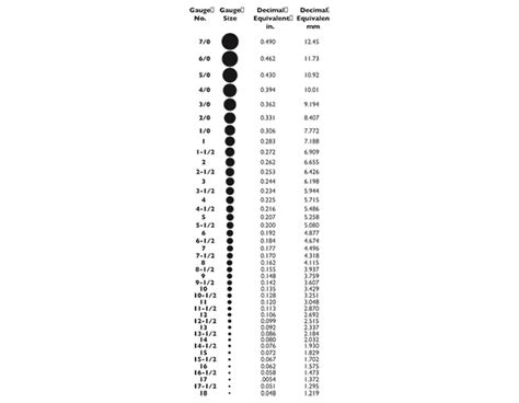 AWG Wire Gauge Chart For All 44 Wires (Ampacity Chart), 40% OFF