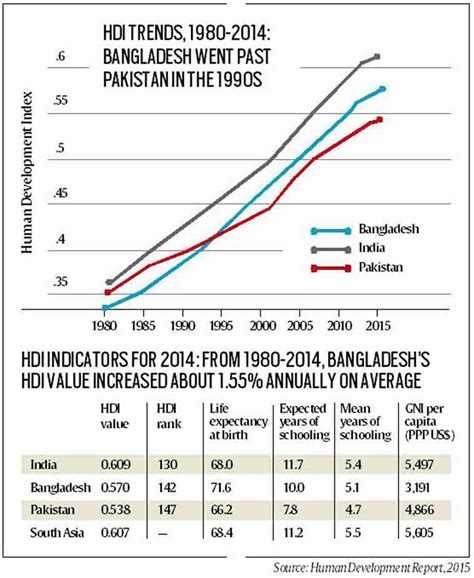 India-Pakistan 1971 war: 13 days that shook the subcontinent ...