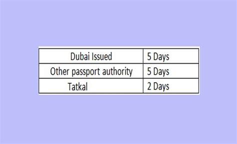 How to Renew Indian Passport in Dubai (Adults/minor)