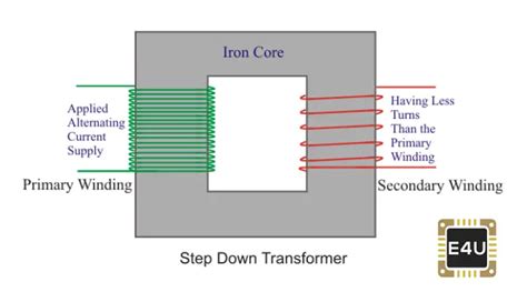 [DIAGRAM] Distribution Transformer Diagram - MYDIAGRAM.ONLINE