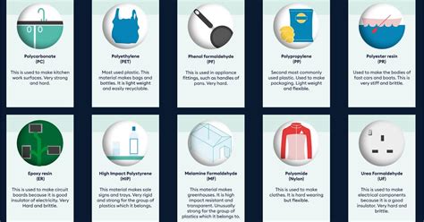 Common types of plastic and where to find them | Encounter Edu