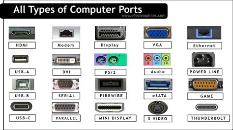 Let’s now go through the different types of computer ports available ...