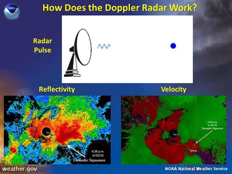 How Does a Doppler Radar Work to Watch Weather? - WeatherEgg®