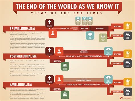 The Millennium in Revelation 20 | An Amillennial Perspective | THEOTIVITY