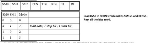 8051 Microcontroller Registers