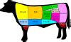 Template:Cuts of beef - Wikipedia