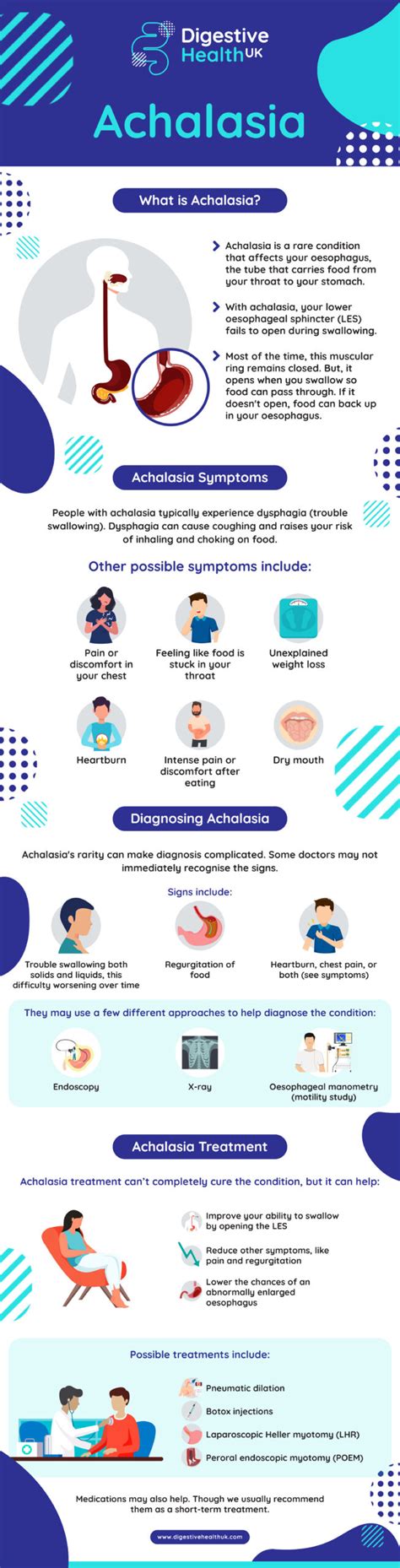 Achalasia Awareness | Infographic | Digestive Health UK