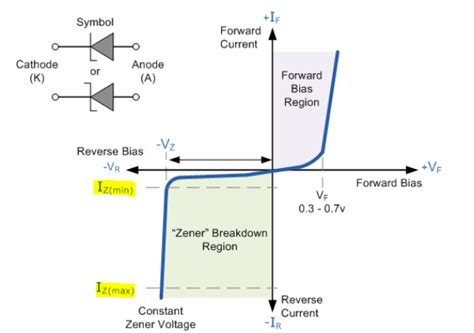 voltage - Zener Diode Reverse Current - Electrical Engineering Stack Exchange