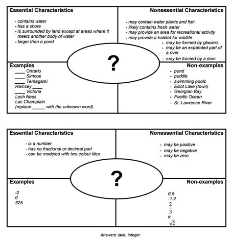 How the Frayer Model Helps Thousands Learn Vocabulary