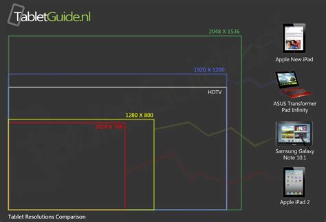 New iPad Resolution Compared to the One of HDTV, Other New Tablets ...