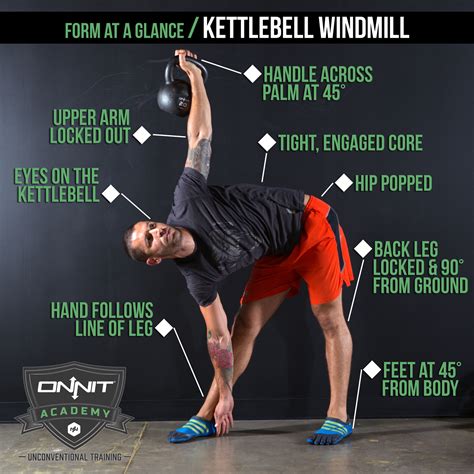 Form at a Glance: Kettlebell Windmill | Onnit Academy