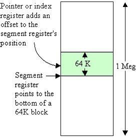 CSedukit.com: The Intel 8088 Architecture