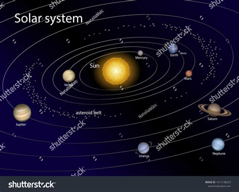 Asteroid Belt Solar System