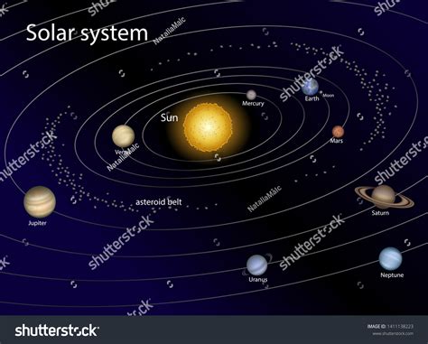 Asteroid Belt Solar System