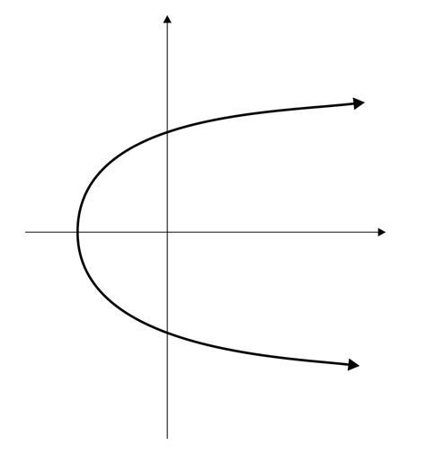 Domain and Range of a Quadratic Function (Video & Practice Questions)