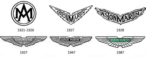 Aaron's Digital Design: THE EVOLUTION OF THE ASTON MARTIN LOGO