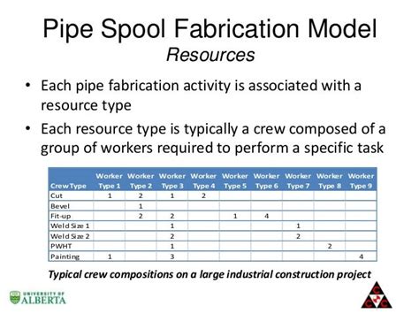 I3M 2013 – EMSS Conference - Pipe Spool Fabrication Simulation Model