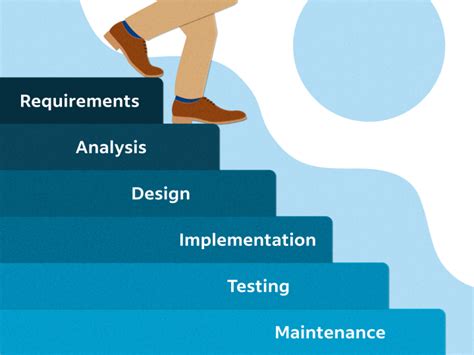 Waterfall Project Management: Definition and Examples | Indeed.com