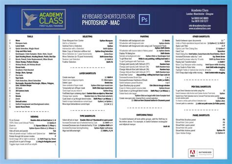 Keyboard Shortcuts for Photoshop | Academy Class