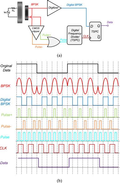 Bpsk Demodulator Circuit Diagram