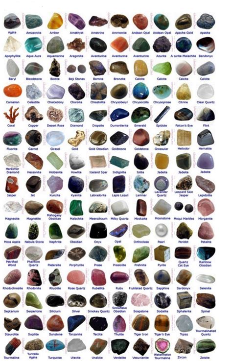 Why Buy From Us? | Gemstones chart, Crystal healing stones, Gemstones