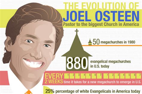 How Joel Osteen Built His Net Worth to $56.5 Million - BrandonGaille.com