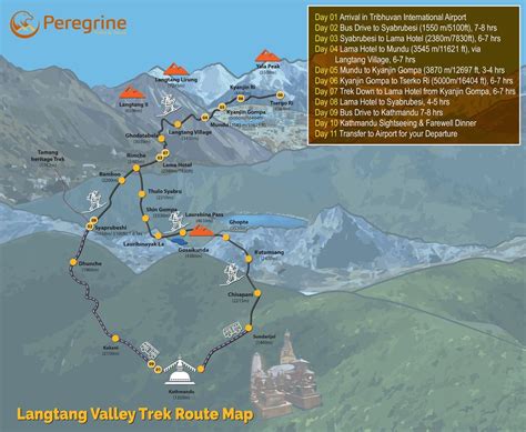 All things you need to Know About Langtang Valley Trek ...