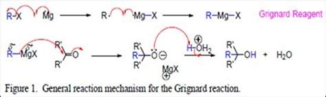 One Part of Chemistry: Grignard Synthesis of Triphenylmethanol