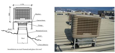 Aolan evaporative air cooler: Evaporative air cooler installation-downdischarge