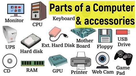 Parts of a computer and its functions in English | Computer accessories ...
