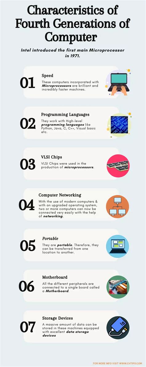 Fourth Generation Of Computers With Characteristics, 11 Advantages, Examples And Uses