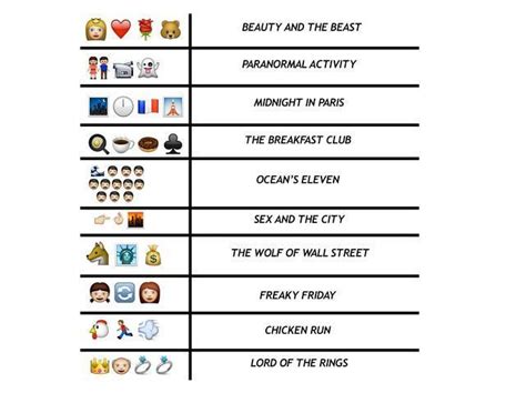 QUIZ: Can You Guess The Film Title From The Emojis? # ...