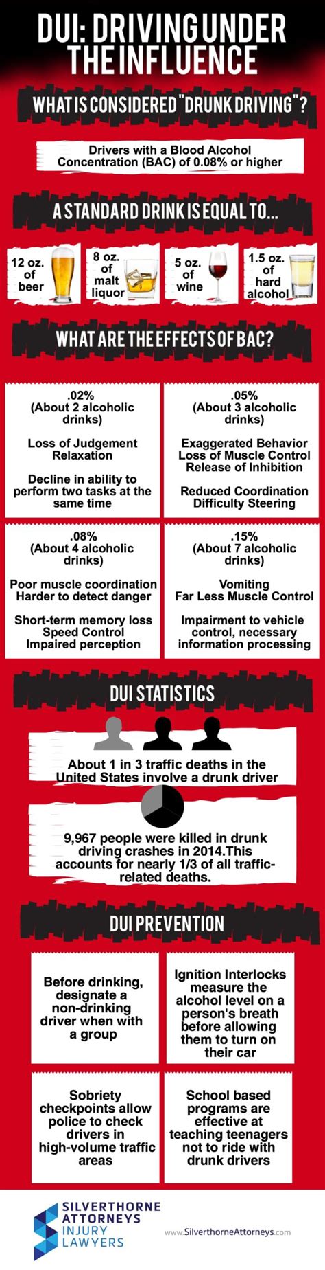 DUI Accident Statistics Infographic | Silverthorne Attorneys