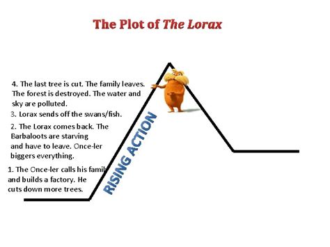 The Plot of The Lorax The Plot of