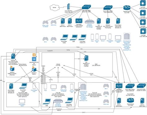 36 Stunning Home Network Diagram Ideas , https://bacamajalah.com/36 ...