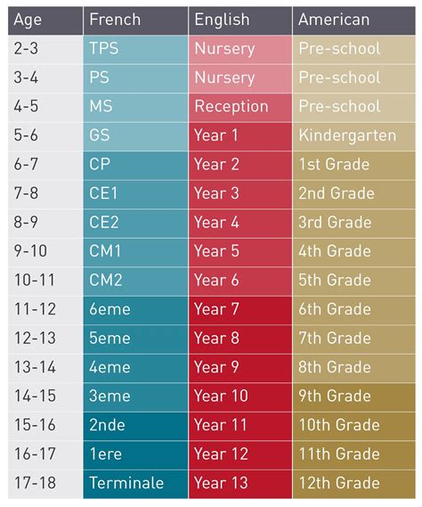 Primary School | The Anglophone Section of Fontainebleau