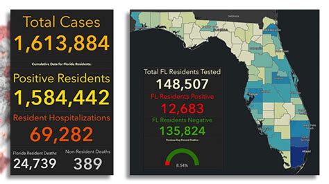 Palm Beach County surpasses 100K COVID-19 cases