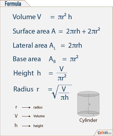 Cylinder Formulas - Volume, Surface Area, Lateral Area & Base Area | Learning mathematics, Math ...