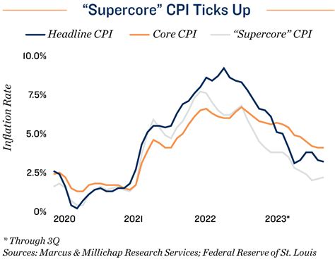 Special Bulletin: Inflation Descending at a Gradual Pace - The Neema Group