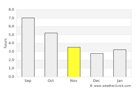 Vicenza Weather in November 2024 | Italy Averages | Weather-2-Visit