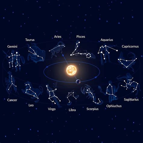 Star Walk - Stargazing Guide 💫 on Instagram: “How many zodiac ...