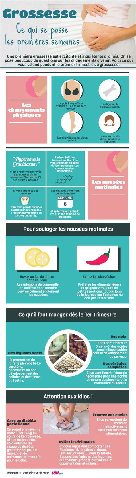 Épinglé sur Infographie Enfant - bébé - famille