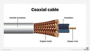 Types of Ethernet Cable - GeeksforGeeks