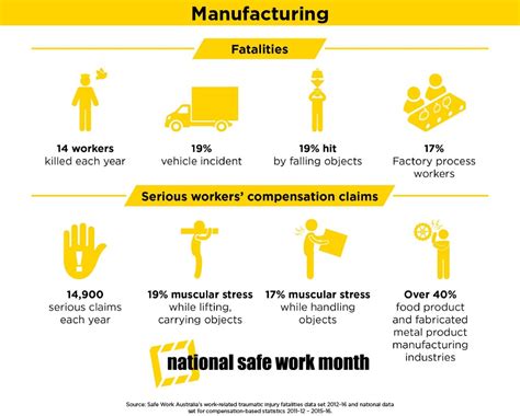 Forklift Safety Tips During Safe Work Month Geniegrips | My XXX Hot Girl