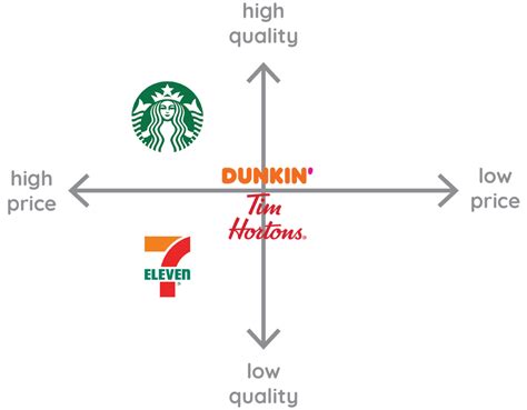 Cosmetic Brand Positioning Map